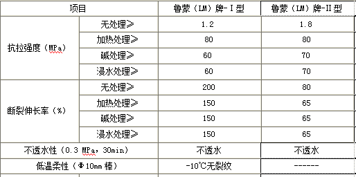 LM復合防水涂料性能